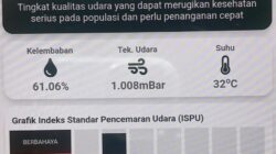 Level Berbahaya, Dinkes PALI Cuek Saja, Warga Sesak Tanpa Himbauan dan Masker Gratis